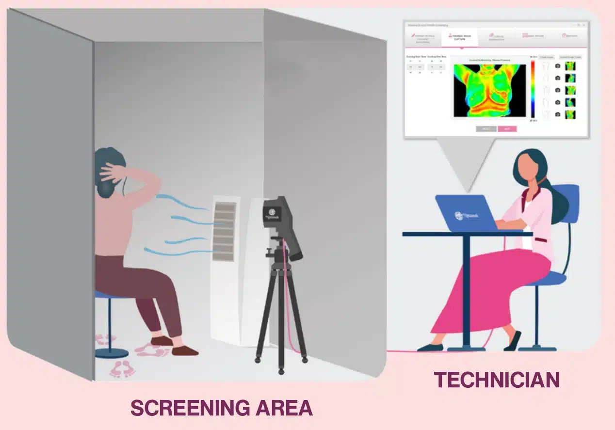 Illustration of a woman in a private screening area while a female technician operates the software outside