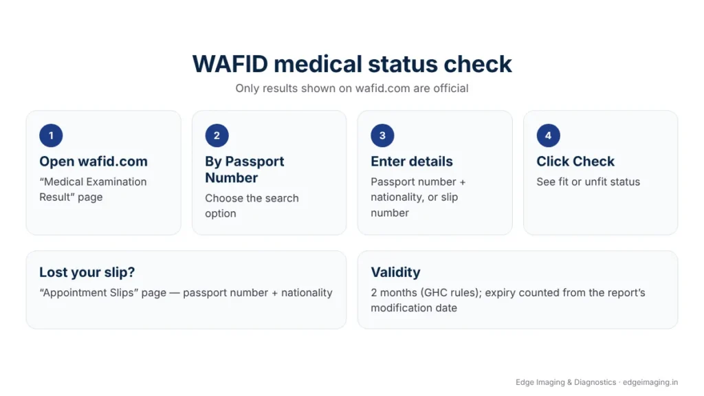 How to check WAFID medical status on wafid.com: open the Medical Examination Result page, choose By Passport Number, enter passport number and nationality or slip number, and click Check
