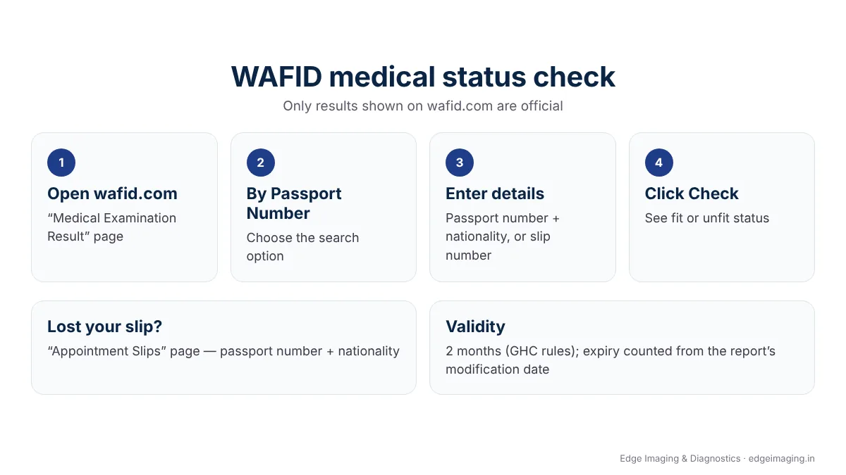 How to check WAFID medical status on wafid.com: open the Medical Examination Result page, choose By Passport Number, enter passport number and nationality or slip number, and click Check